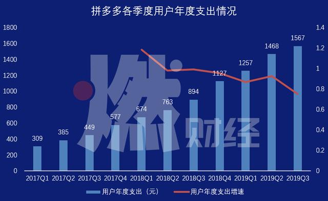 “百亿补贴”热闹背后，拼多多、阿里、京东正在上演“三国杀”