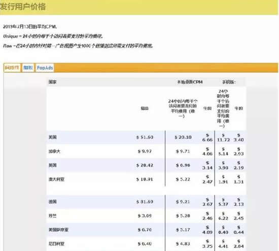 剖析一个国外的网赚小项目 小视频 网赚 互联网 经验心得 第5张