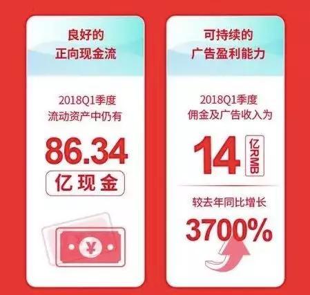 资金缺口超10亿，淘集集为什么败了？