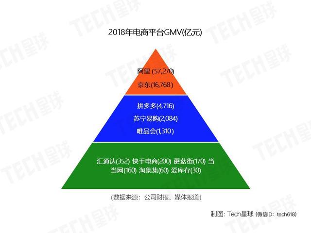 淘集集“大溃败”始末，资金缺口超30亿