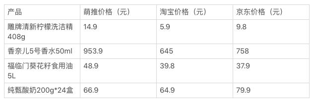 2019年爆红的5大商机，都是韭菜收割机？