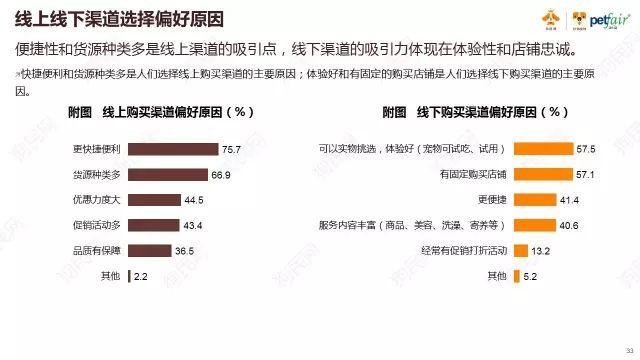 “猫经济”创业：做人的生意，还是猫的生意？