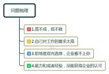 职场上，离职失业在家三个月，面试十次无果？一句话点醒当事