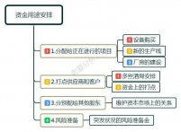 职场中，公司赚了200万 只拿10万分给员工，这样的老板靠谱么？