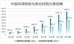 电商人的终点站？互联网创业者的福音？带你走近天猫店群新世