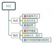 30而立，是创业还是打工？面对迷茫与现实，该如何选择？