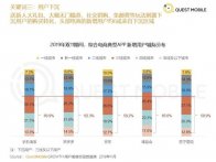 从阿里、京东、拼多多财报，看这5个关键问题