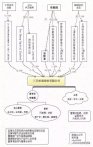 “洗脑大师”章燎源的霸道股权设计，使三只松鼠6年实现营收百