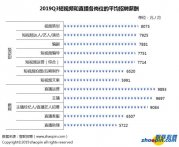 2019年网红直播平均月薪9423元，并非人人都是李佳琦！