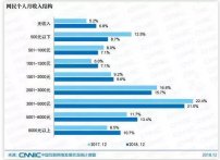 2019年裸辞的都如何了？