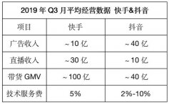 快手，电商的搅局者