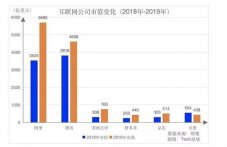 互联网巨头这一年：滑坡、低谷、搅局和巨变