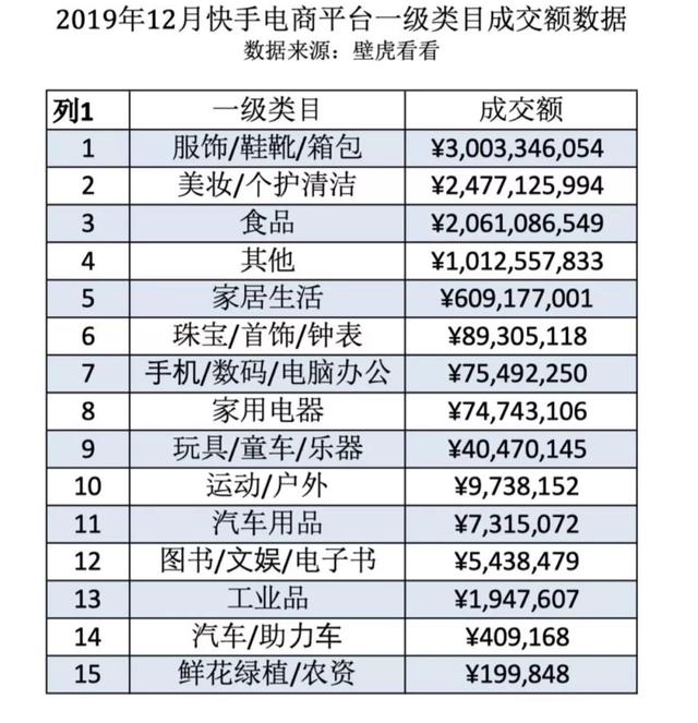 快手，电商的搅局者