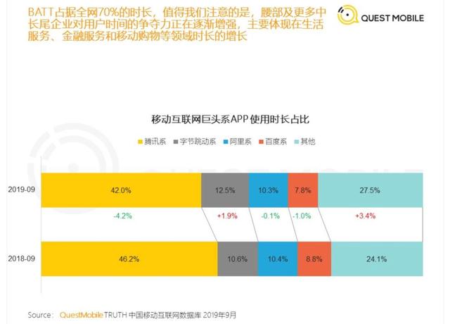 互联网巨头这一年：滑坡、低谷、搅局和巨变