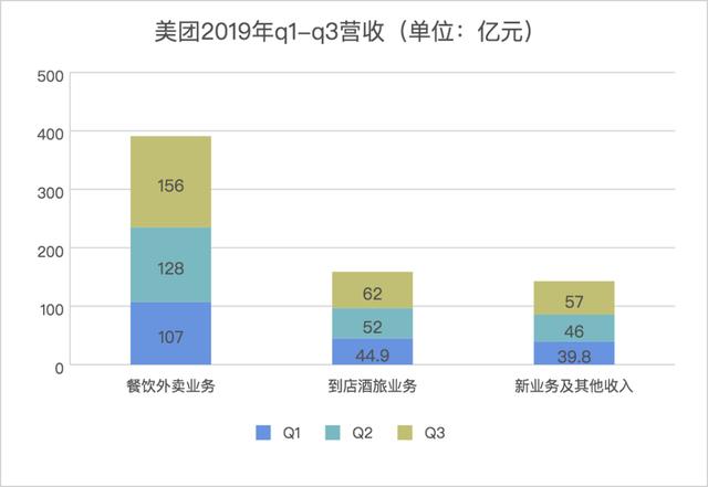 互联网巨头这一年：滑坡、低谷、搅局和巨变