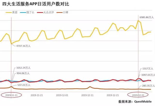 互联网巨头这一年：滑坡、低谷、搅局和巨变