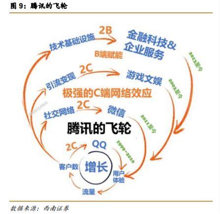 互联网巨头这一年：滑坡、低谷、搅局和巨变