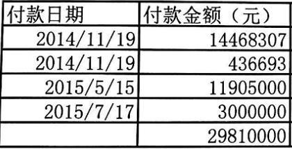 “老赖”创业者自述：如何从融资6000万到欠债4000万？