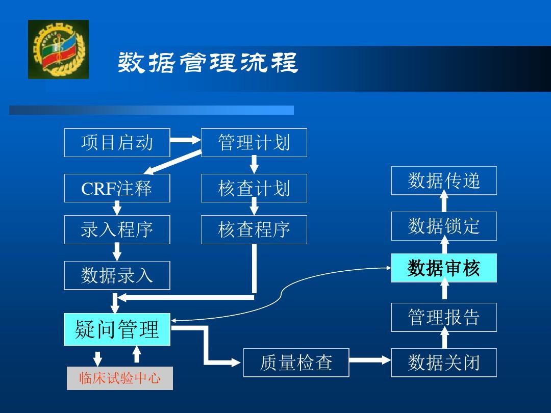 临床试验数据管理与统计分析第四军医大学卫生统计学教研室ppt课件