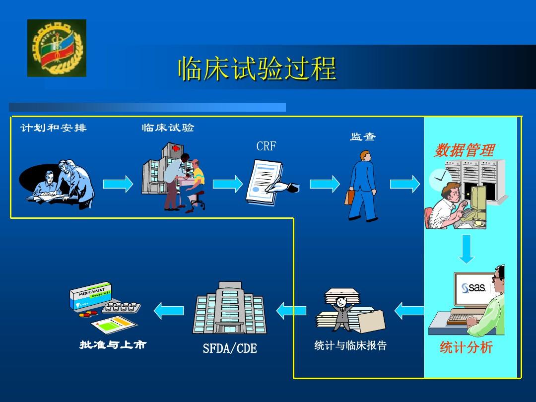 临床试验数据管理与统计分析第四军医大学卫生统计学教研室ppt课件