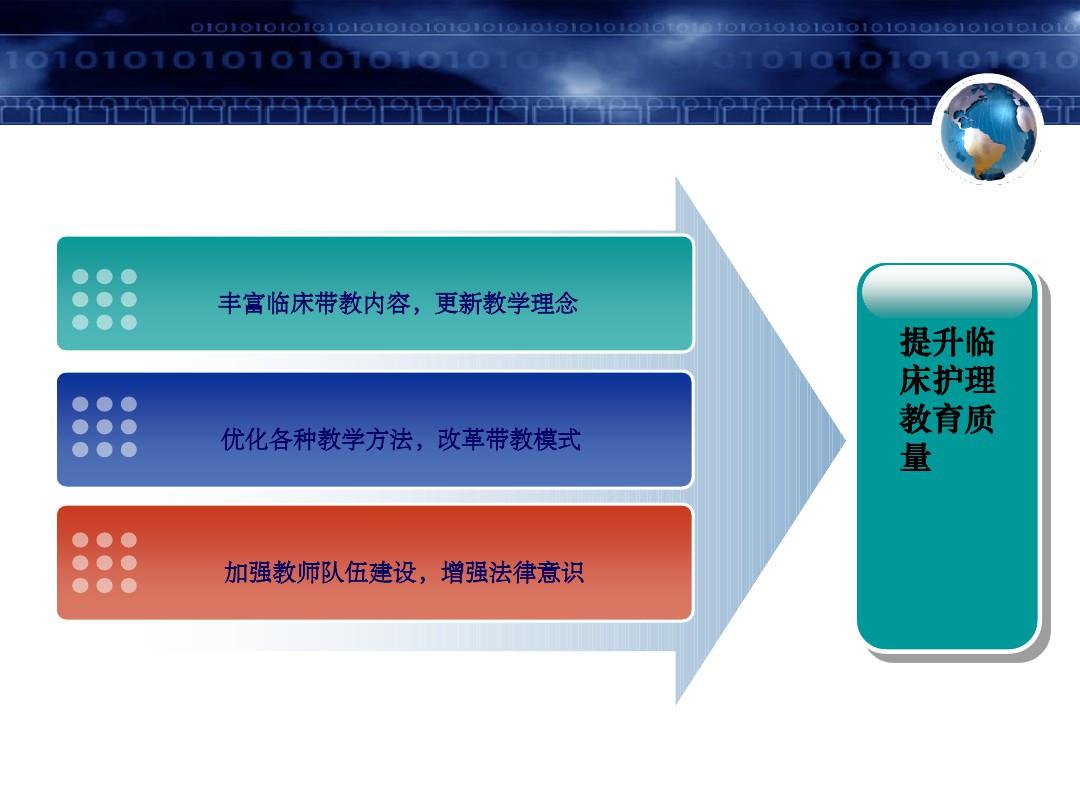 临床护理教育新进展ppt课件