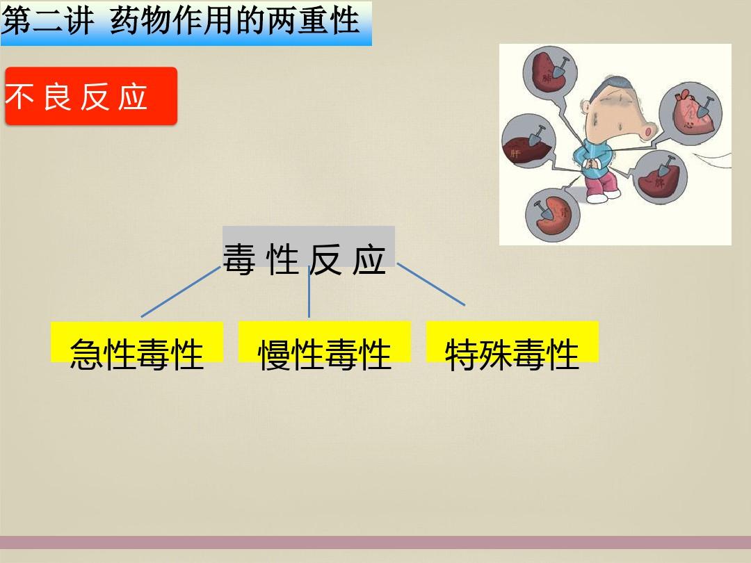 科学合理用药药物作用的两重性ppt课件