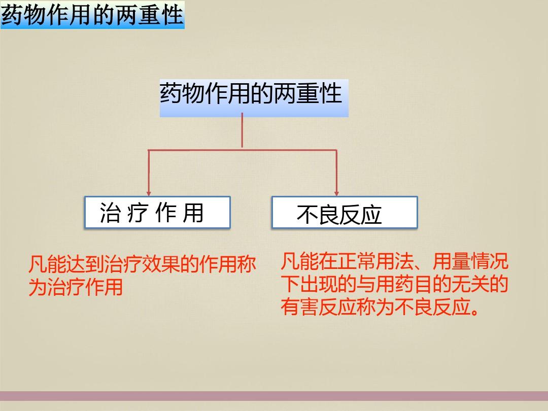 科学合理用药药物作用的两重性ppt课件