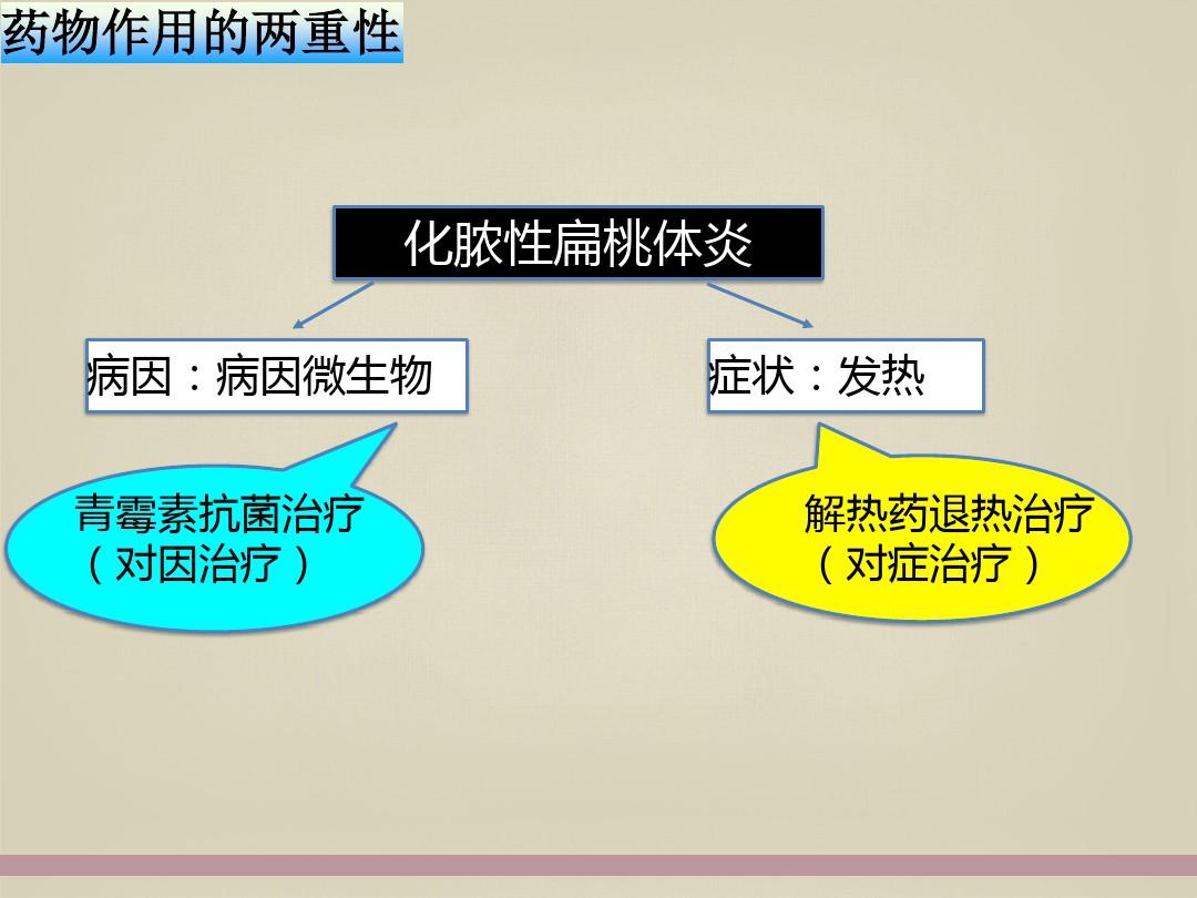 科学合理用药药物作用的两重性ppt课件