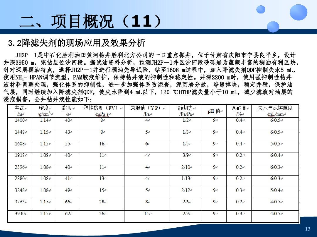 科技项目验收ppt课件