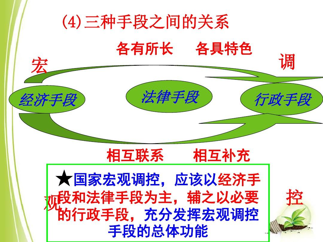 科学的宏观调控ppt课件