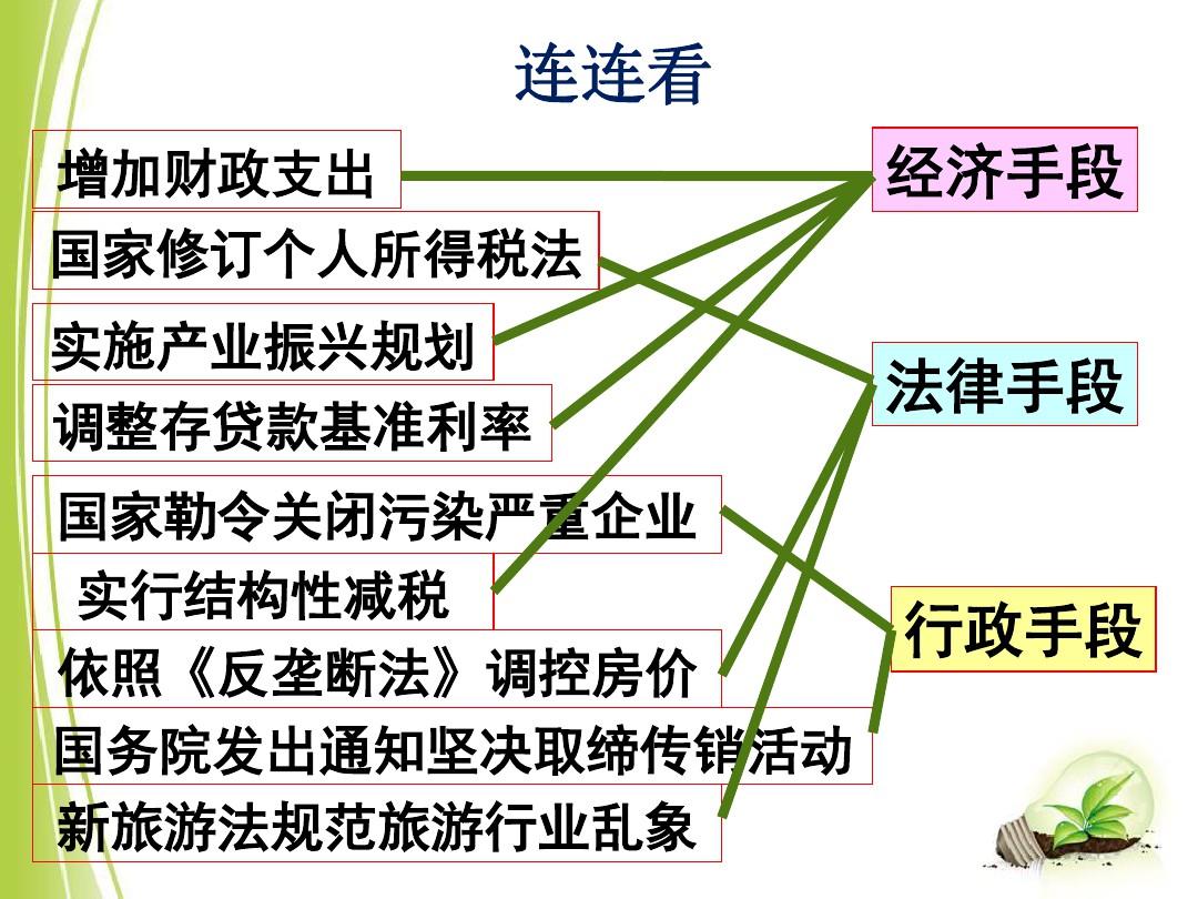 科学的宏观调控ppt课件