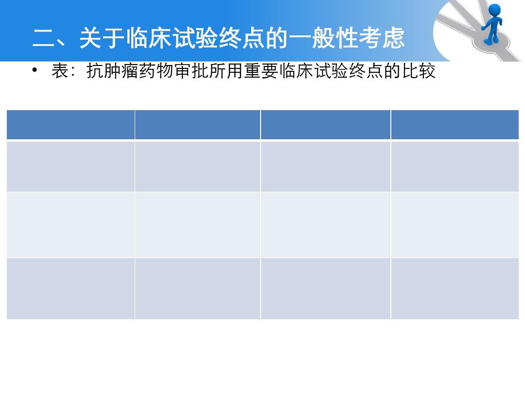 抗肿瘤药物临床试验终点技术指导原则ppt课件