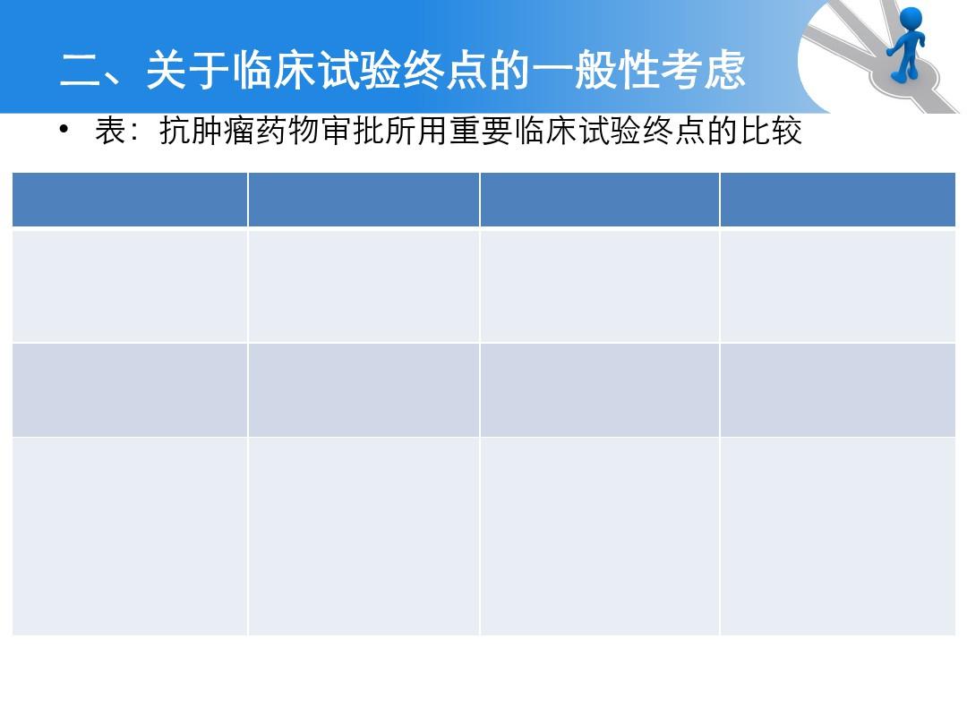 抗肿瘤药物临床试验终点技术指导原则ppt课件