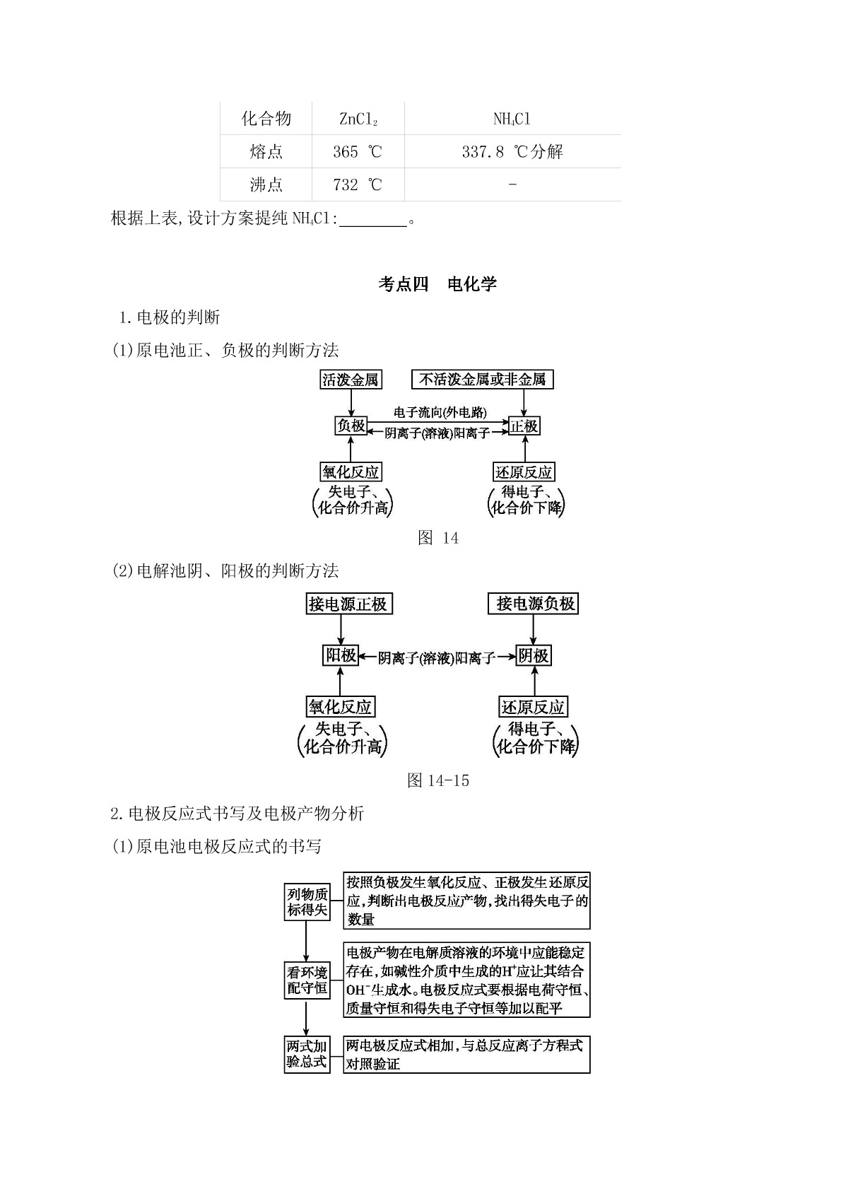 2020届高考化学二轮复习专题：化学工艺流程答案