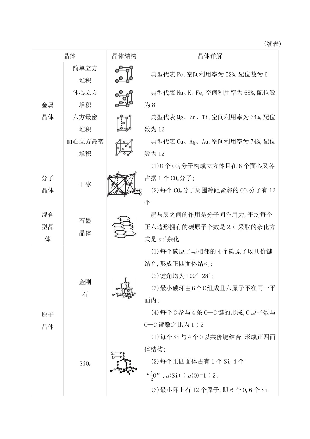 2020届高考化学二轮复习专题：物质结构与性质答案