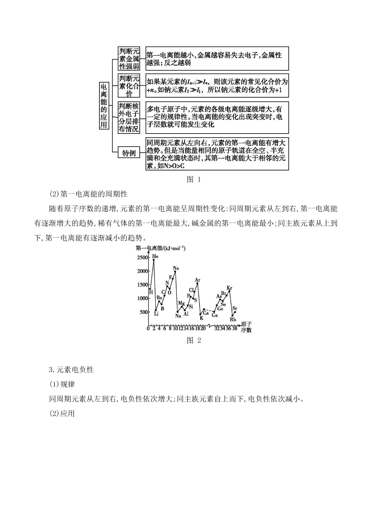 2020届高考化学二轮复习专题：物质结构与性质答案