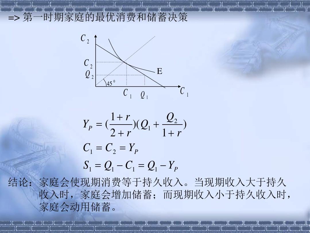 经济学研究 宏观部分46ppt课件