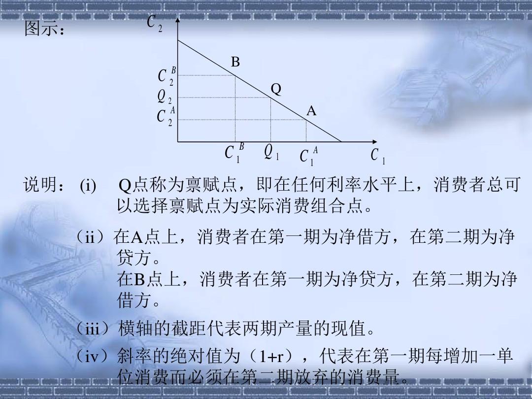 经济学研究 宏观部分46ppt课件