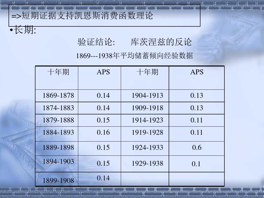 经济学研究 宏观部分46ppt课件