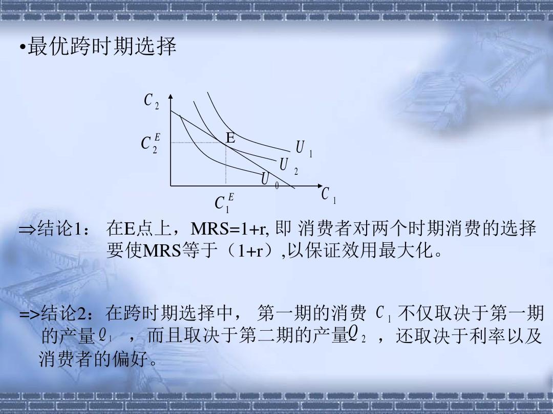 经济学研究 宏观部分46ppt课件