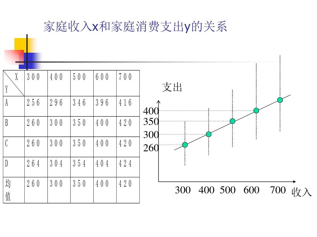 经济统计学第8章ppt课件