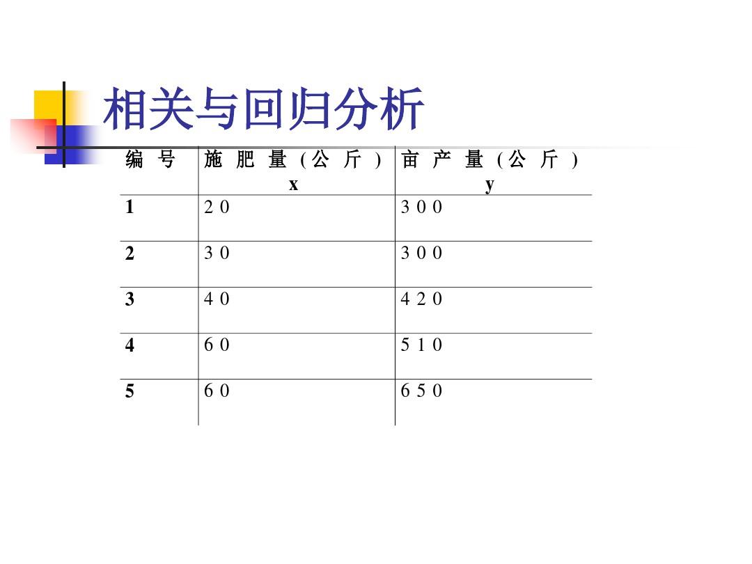 经济统计学第8章ppt课件