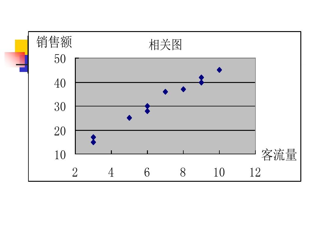 经济统计学第8章ppt课件