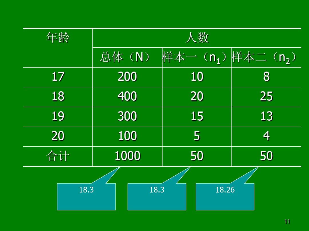 经济统计学第7章 抽样调查ppt课件