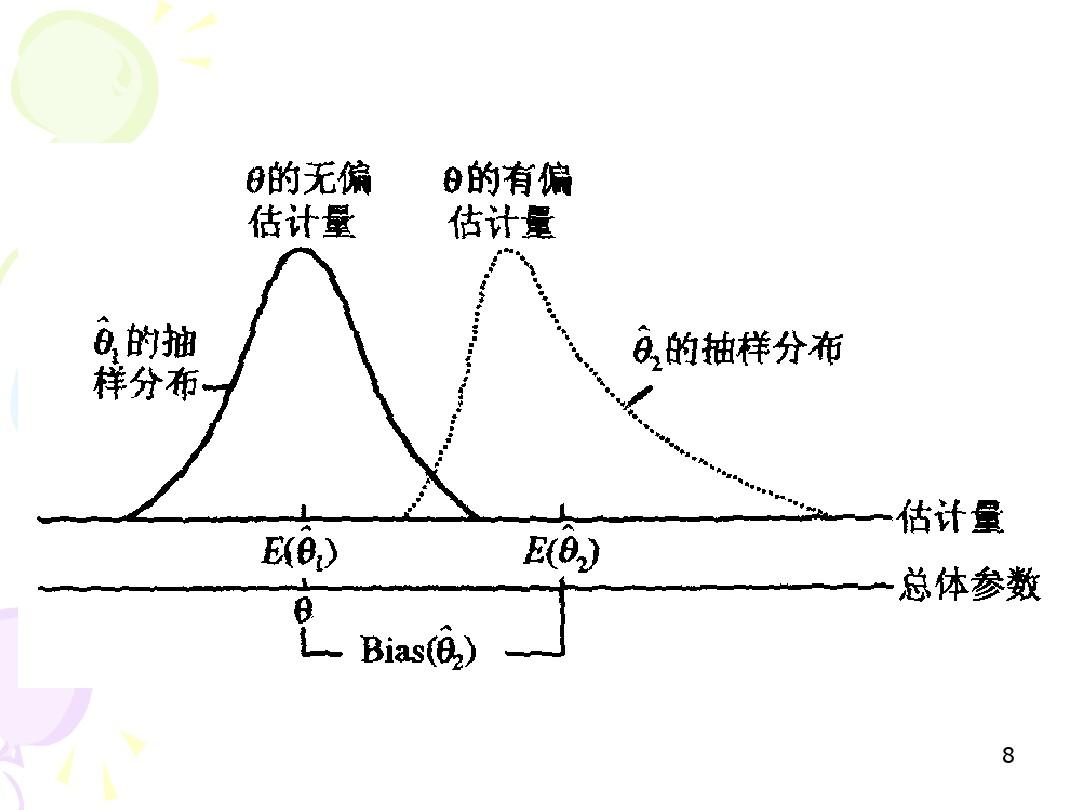 经济统计学复旦大学版第6章ppt课件