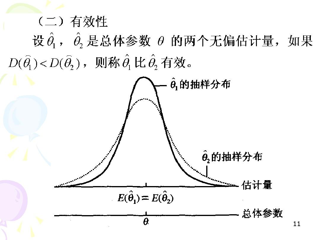 经济统计学复旦大学版第6章ppt课件