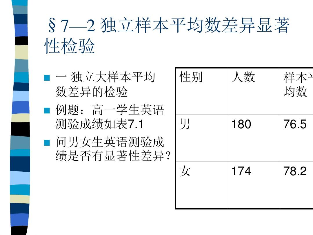 教育统计学7、10、11章ppt课件