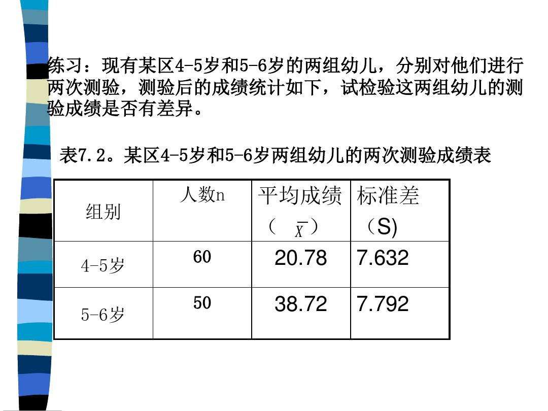 教育统计学7、10、11章ppt课件