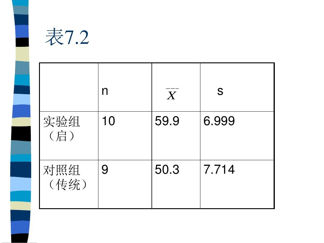 教育统计学7、10、11章ppt课件