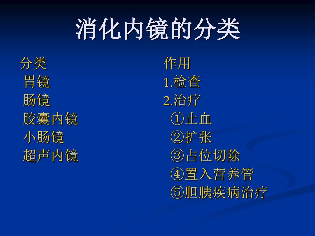 讲课消化内镜概述及常见病内镜下治疗ppt课件